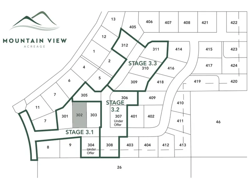 Mountain View Acreage Estate