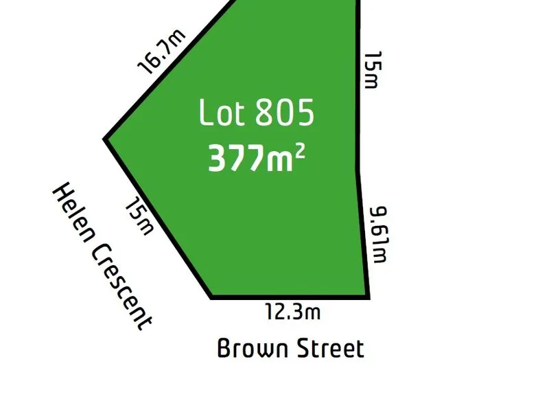 Invest now for the future