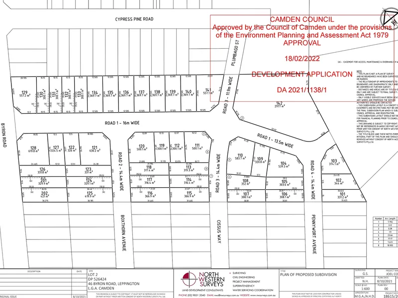 Just Listed !!! Secure with 5%.