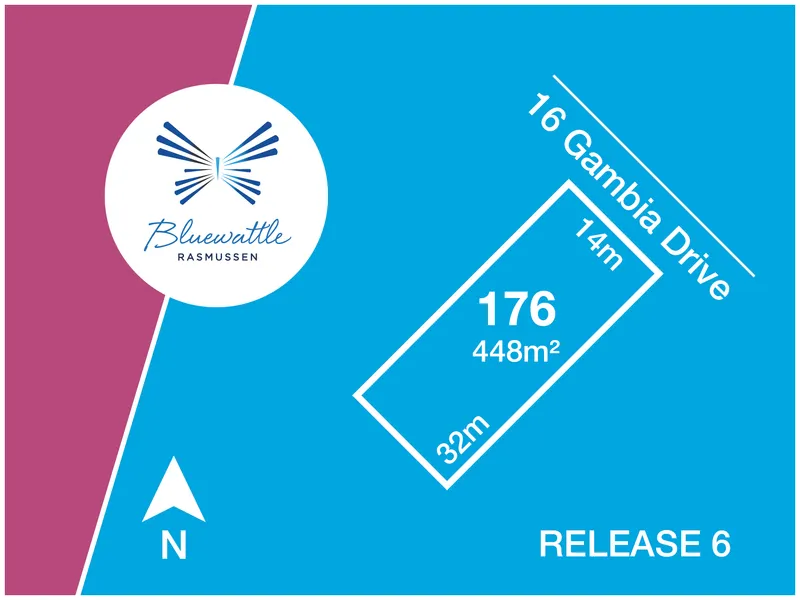 Block Buster incentives on all remaining lots!