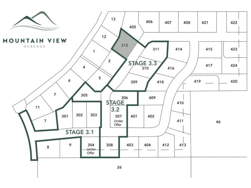 Mountain View Acreage Estate