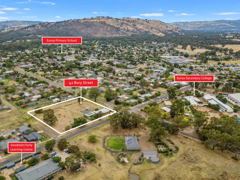 Rare Subdivision Opportunity Within The Town Boundary