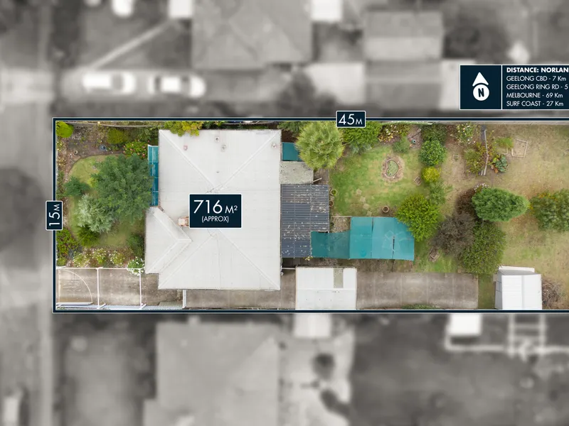 Location! Location! Location!