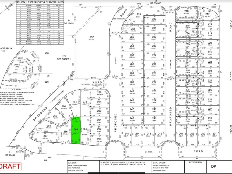 Rare opportunity to buy LAND ONLY at Leppington.