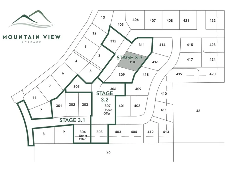 Mountain View Acreage Estate