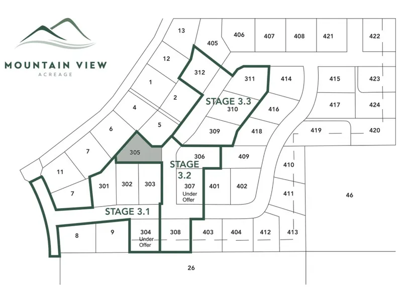 Mountain View Acreage Estate