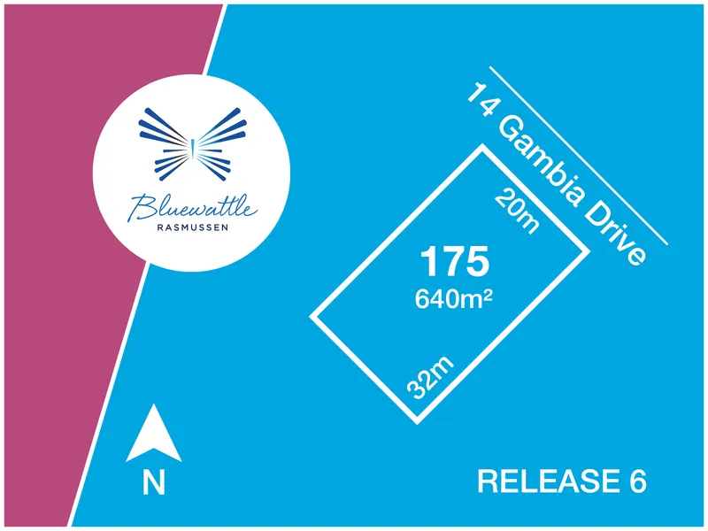 Block Buster incentives on all remaining lots!