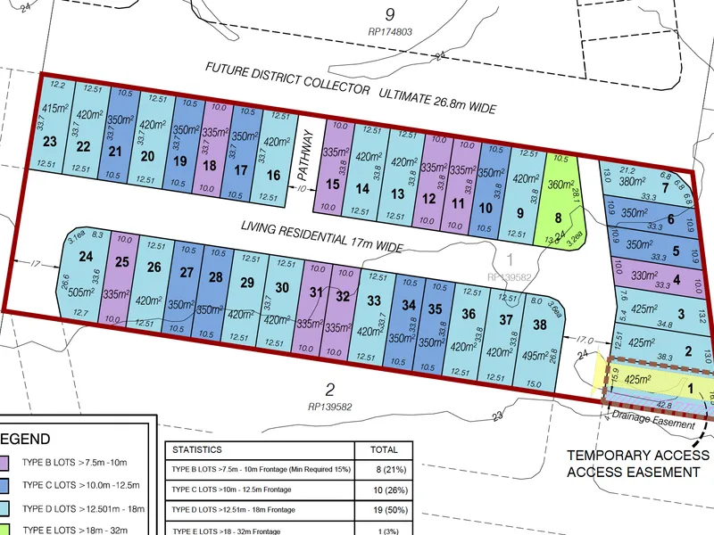 Subdivision Potential