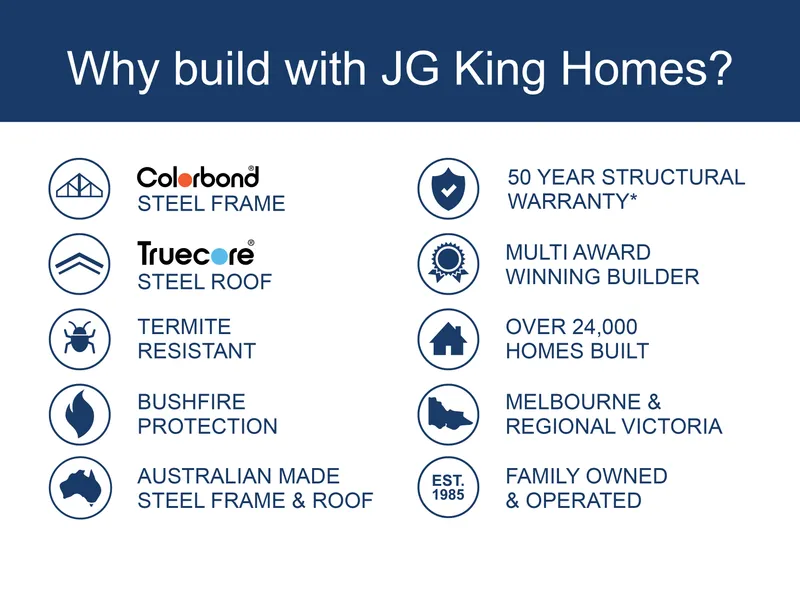 HOUSE & LAND PACKAGE - HAVE YOUR DREAM HOME BUILT BY VICTORIAS LARGEST BUILDER OF STEEL FRAME HOMES