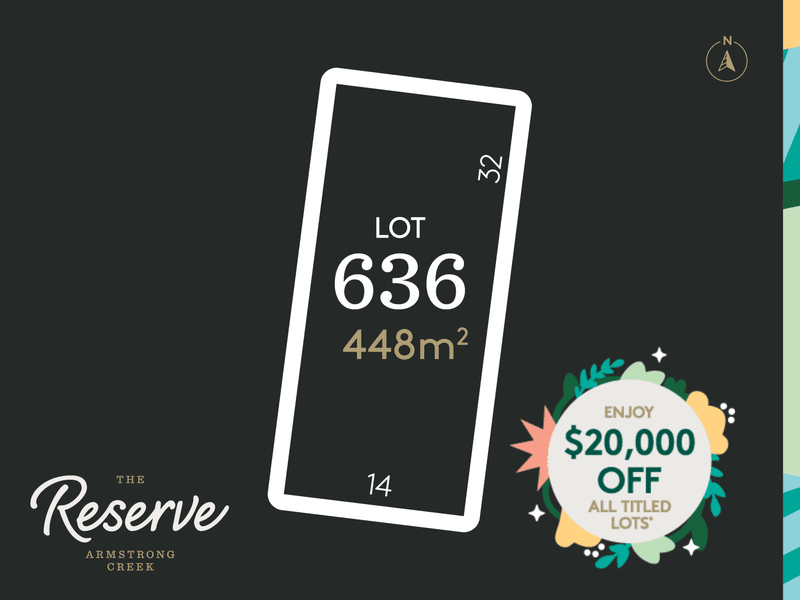 Lot 636, Tabor Street (The Reserve Estate), Armstrong Creek, Vic 3217